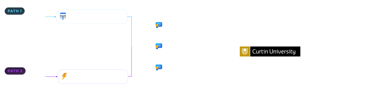 Foundation Pathway