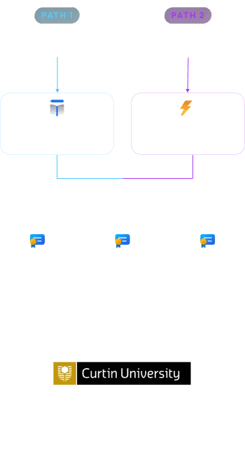 Foundation Pathway